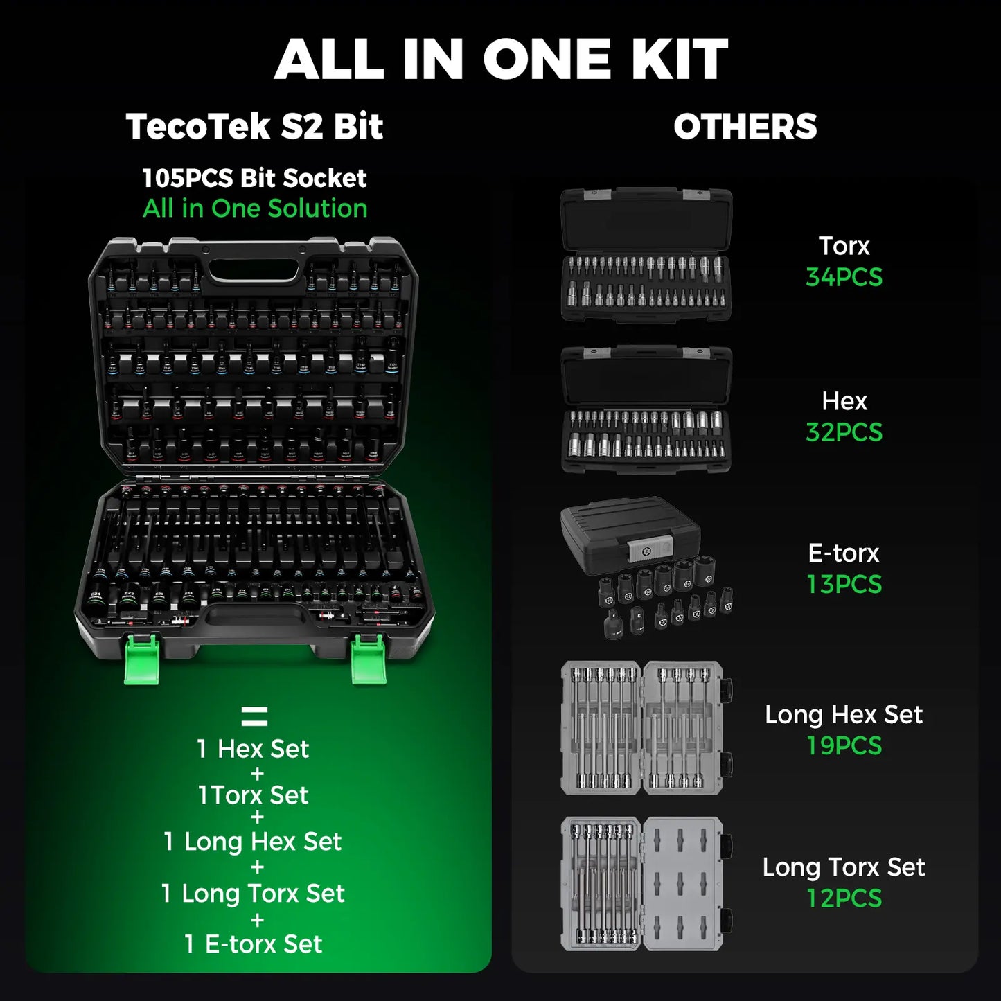 Tecotek 105-Piece Master Allen and Torx Bit Socket Set, Hex and Tamper Proof Torx/E-Torx Bit Set, 1/4", 3/8", and 1/2" Drive, Made from CR-V and S2 Steel, Includes E4 - E24 and TT6-TT70, with Socket/Drill Adapter