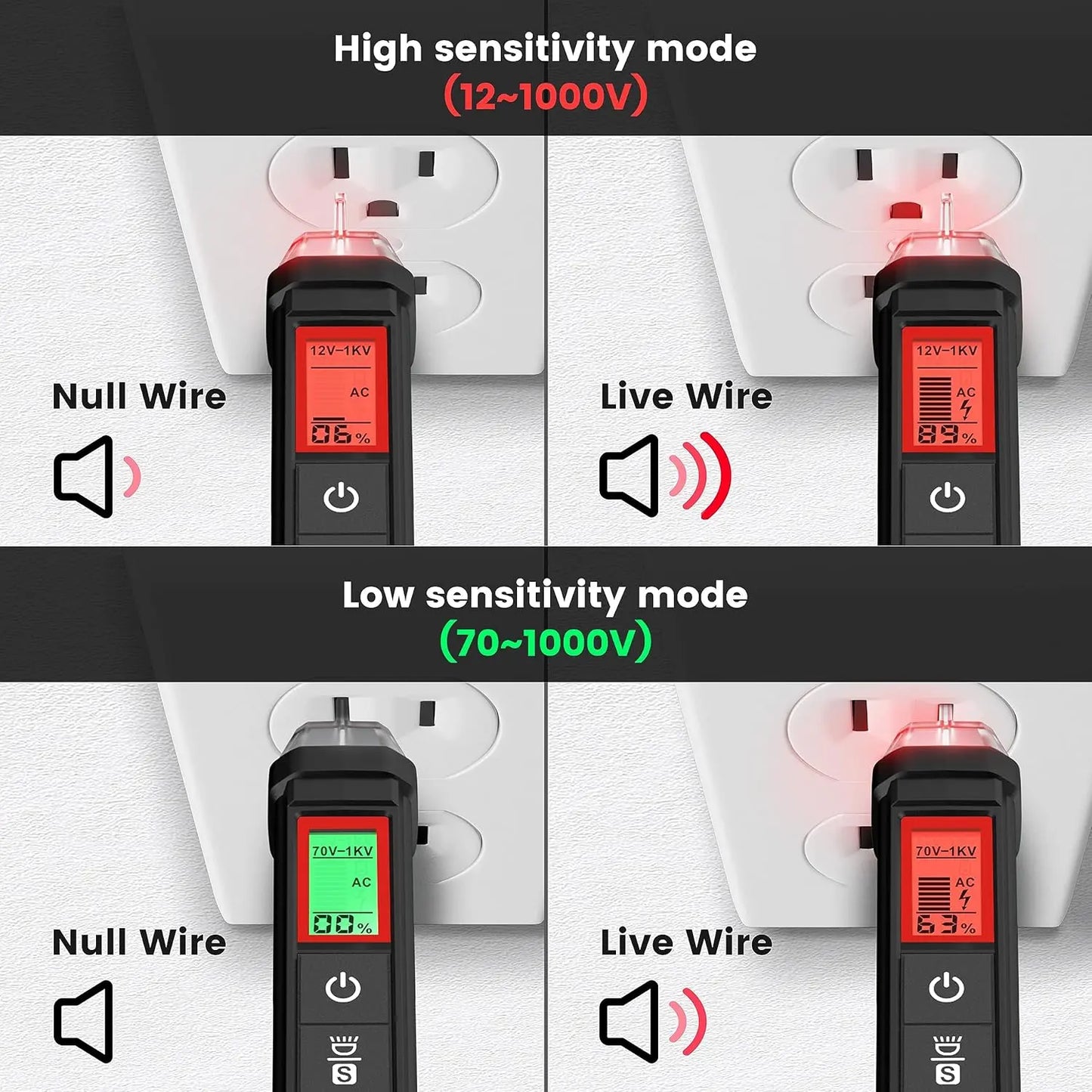 KAIWEETS Non-Contact Voltage Tester with Signal Percentage, Dual Range AC 12V/70V-1000V, Live/Null Wire Detection, LCD Display, Buzzer Alarm, and Wire Breakpoint Finder